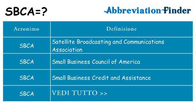 Che cosa significa l'acronimo sbca