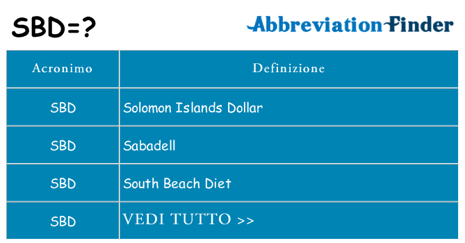 Che cosa significa l'acronimo sbd