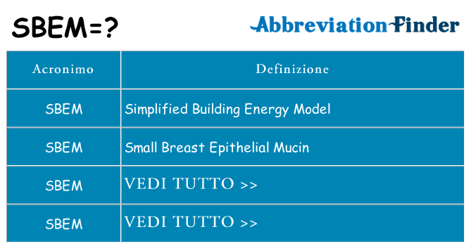Che cosa significa l'acronimo sbem