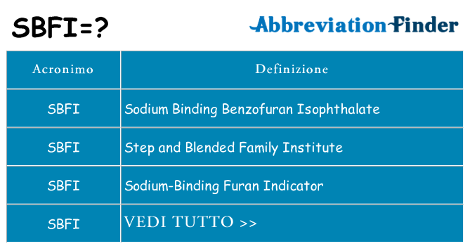 Che cosa significa l'acronimo sbfi