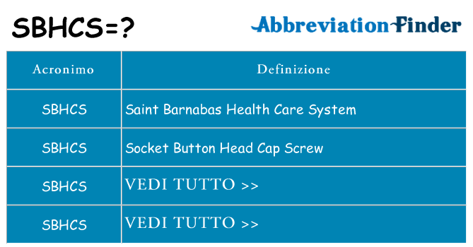 Che cosa significa l'acronimo sbhcs