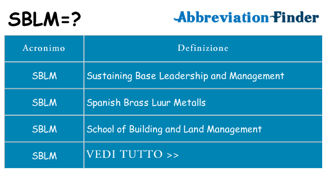 Che cosa significa l'acronimo sblm
