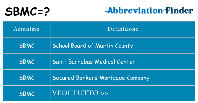 Che cosa significa l'acronimo sbmc