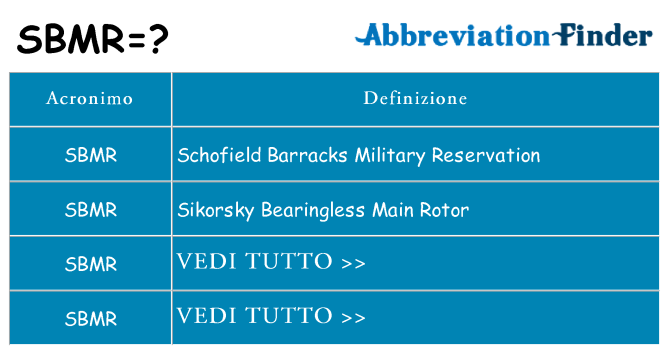 Che cosa significa l'acronimo sbmr