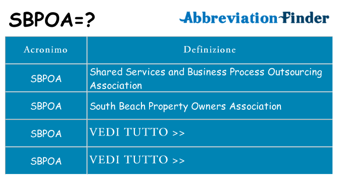 Che cosa significa l'acronimo sbpoa