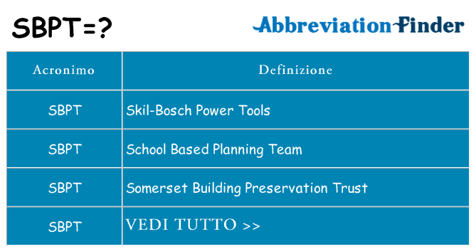 Che cosa significa l'acronimo sbpt