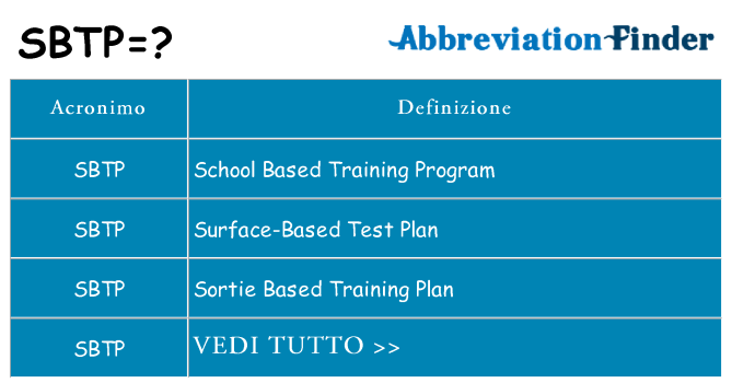 Che cosa significa l'acronimo sbtp