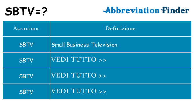 Che cosa significa l'acronimo sbtv