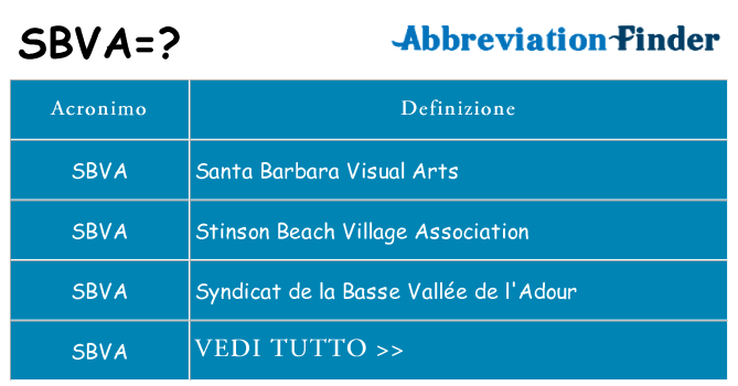 Che cosa significa l'acronimo sbva