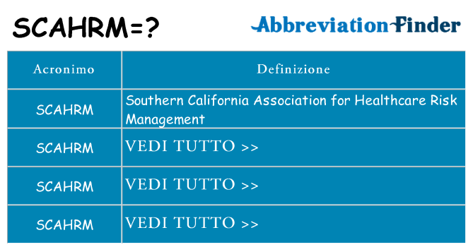 Che cosa significa l'acronimo scahrm