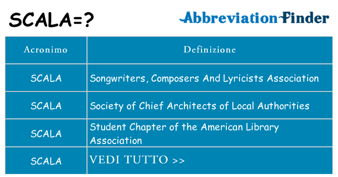 Che cosa significa l'acronimo scala