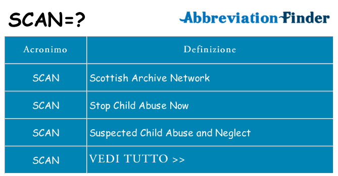 Che cosa significa l'acronimo scan