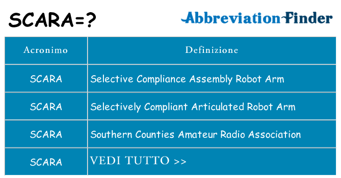 Che cosa significa l'acronimo scara