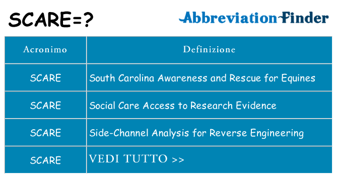 Che cosa significa l'acronimo scare