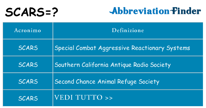 Che cosa significa l'acronimo scars