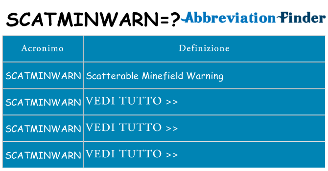 Che cosa significa l'acronimo scatminwarn