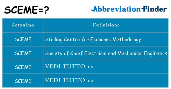 Che cosa significa l'acronimo sceme