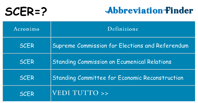 Che cosa significa l'acronimo scer