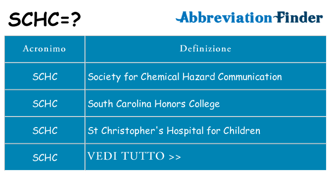 Che cosa significa l'acronimo schc