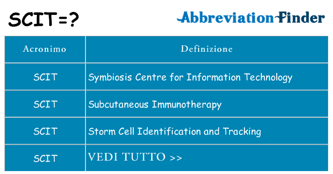 Che cosa significa l'acronimo scit