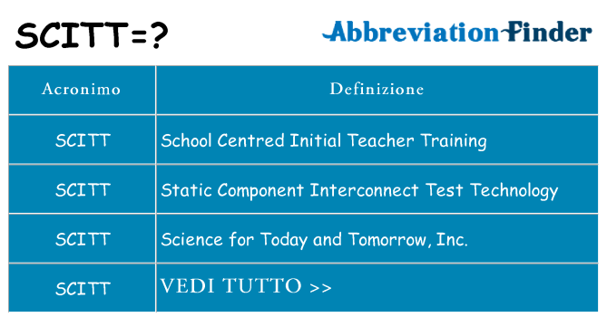 Che cosa significa l'acronimo scitt