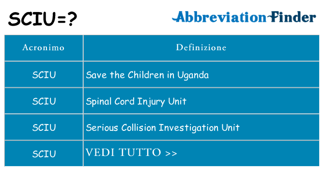Che cosa significa l'acronimo sciu