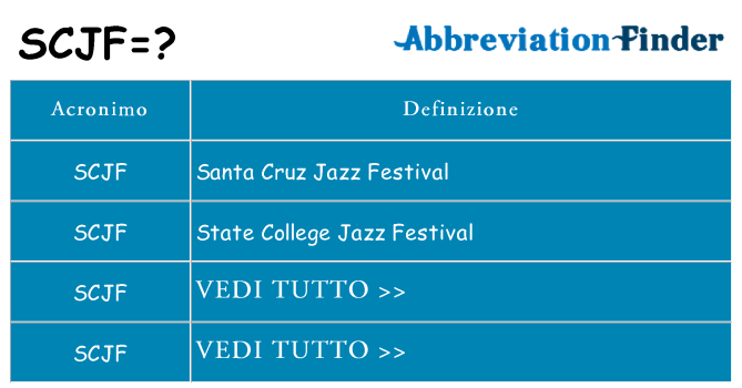 Che cosa significa l'acronimo scjf