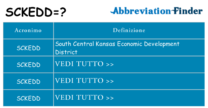 Che cosa significa l'acronimo sckedd