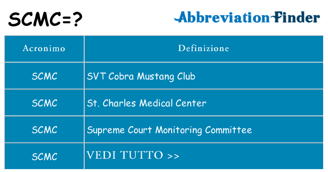 Che cosa significa l'acronimo scmc