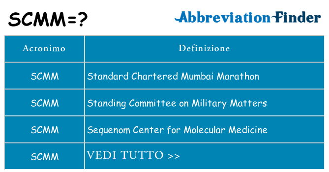 Che cosa significa l'acronimo scmm