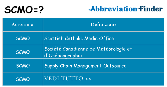 Che cosa significa l'acronimo scmo
