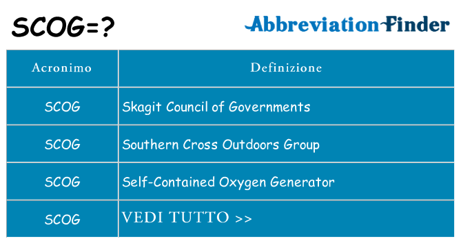 Che cosa significa l'acronimo scog
