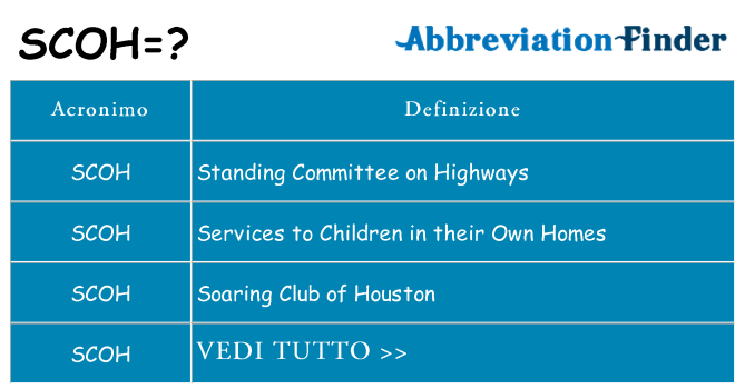Che cosa significa l'acronimo scoh