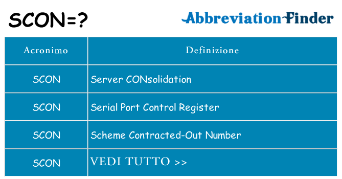 Che cosa significa l'acronimo scon