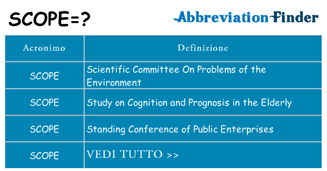 Che cosa significa l'acronimo scope