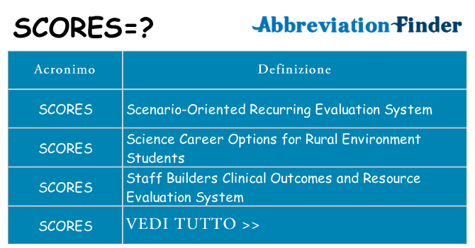 Che cosa significa l'acronimo scores