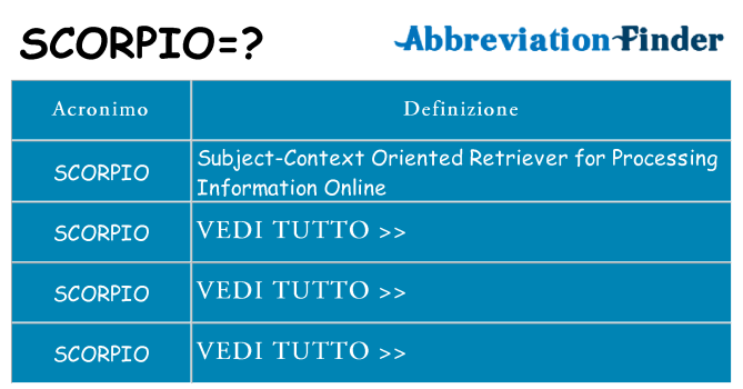 Che cosa significa l'acronimo scorpio