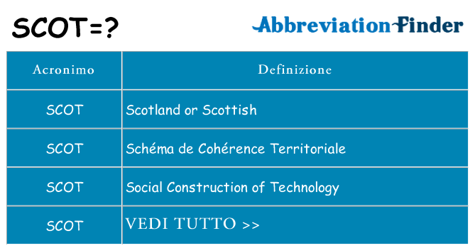 Che cosa significa l'acronimo scot