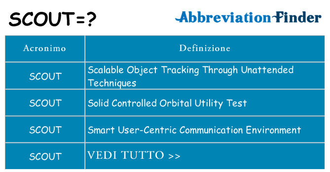Che cosa significa l'acronimo scout