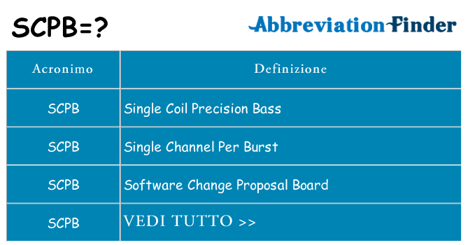 Che cosa significa l'acronimo scpb