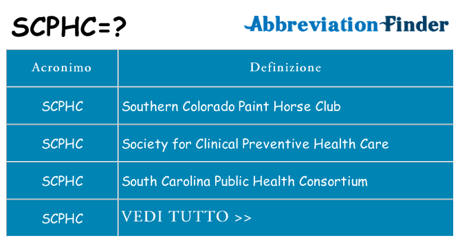 Che cosa significa l'acronimo scphc