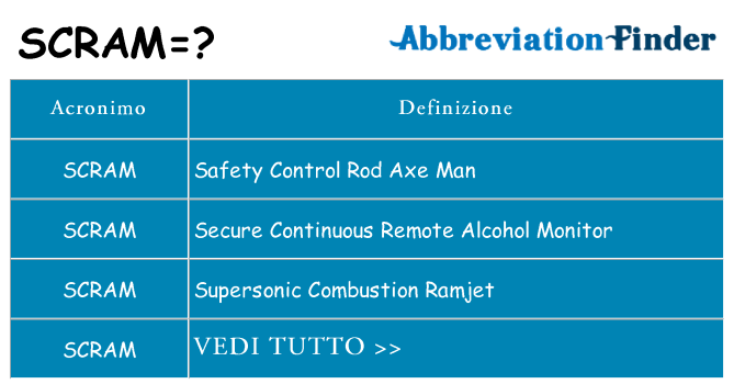 Che cosa significa l'acronimo scram