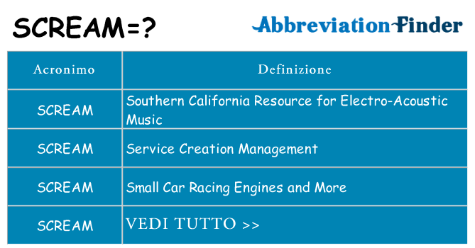 Che cosa significa l'acronimo scream