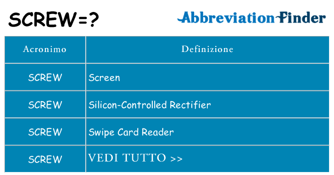 Che cosa significa l'acronimo screw