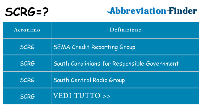Che cosa significa l'acronimo scrg