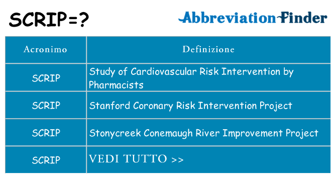 Che cosa significa l'acronimo scrip