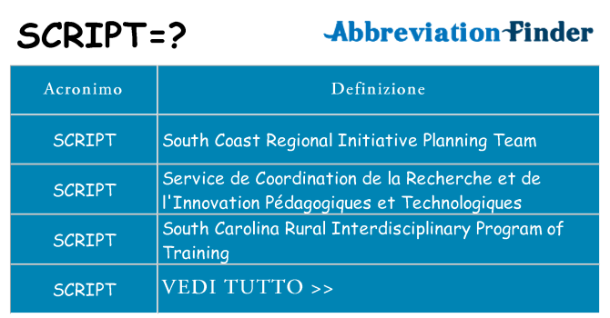 Che cosa significa l'acronimo script