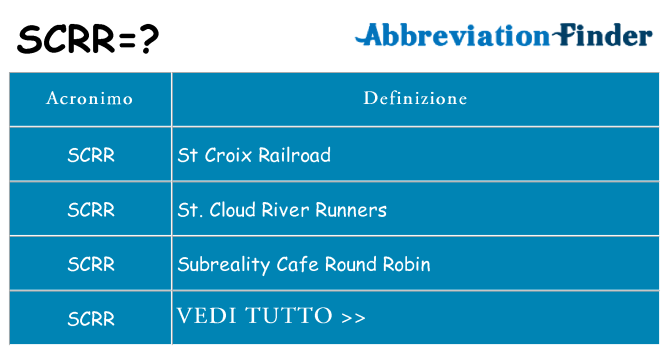 Che cosa significa l'acronimo scrr