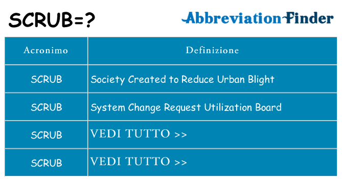 Che cosa significa l'acronimo scrub