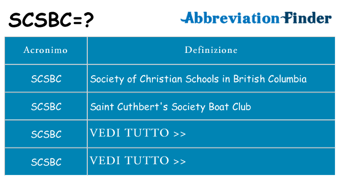 Che cosa significa l'acronimo scsbc